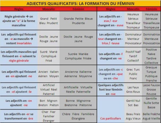 les adjectifs