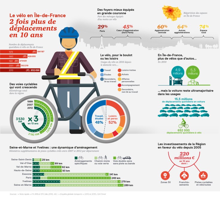 infog_velo_0
