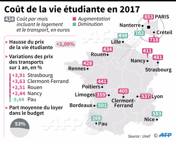 cout de la vie étudiante en 2017.png