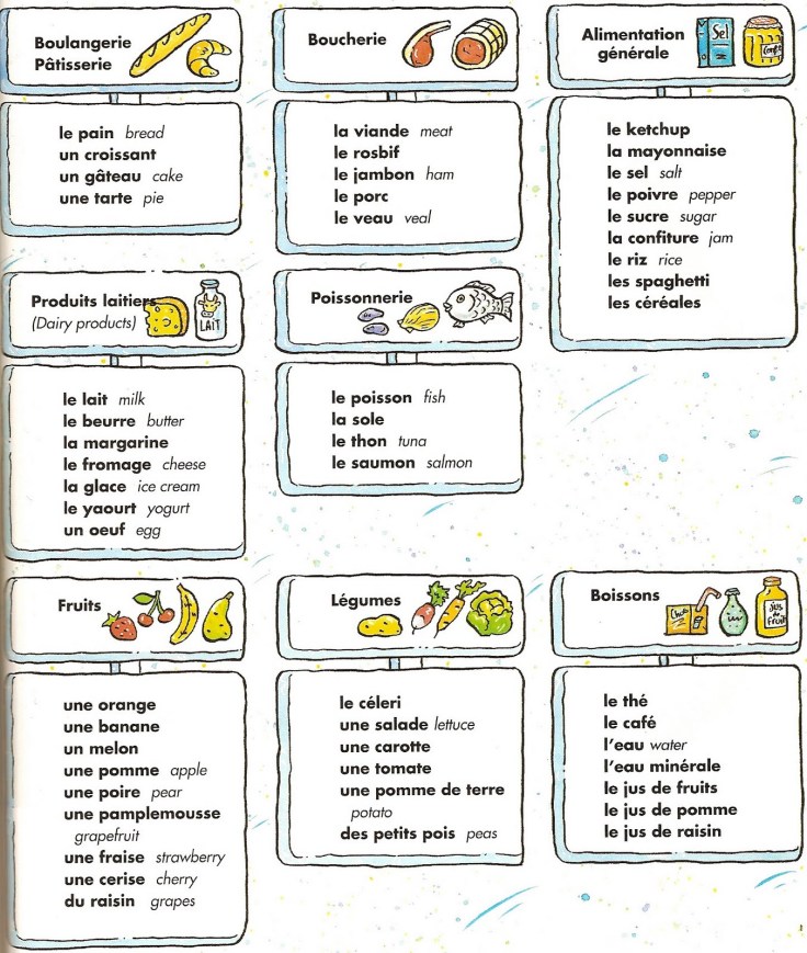 4Vocabulaire - Les aliments