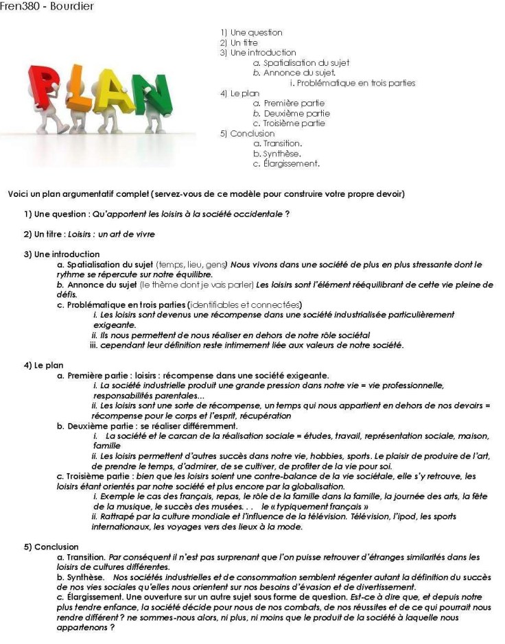 Rédiger Modèle du plan idéal