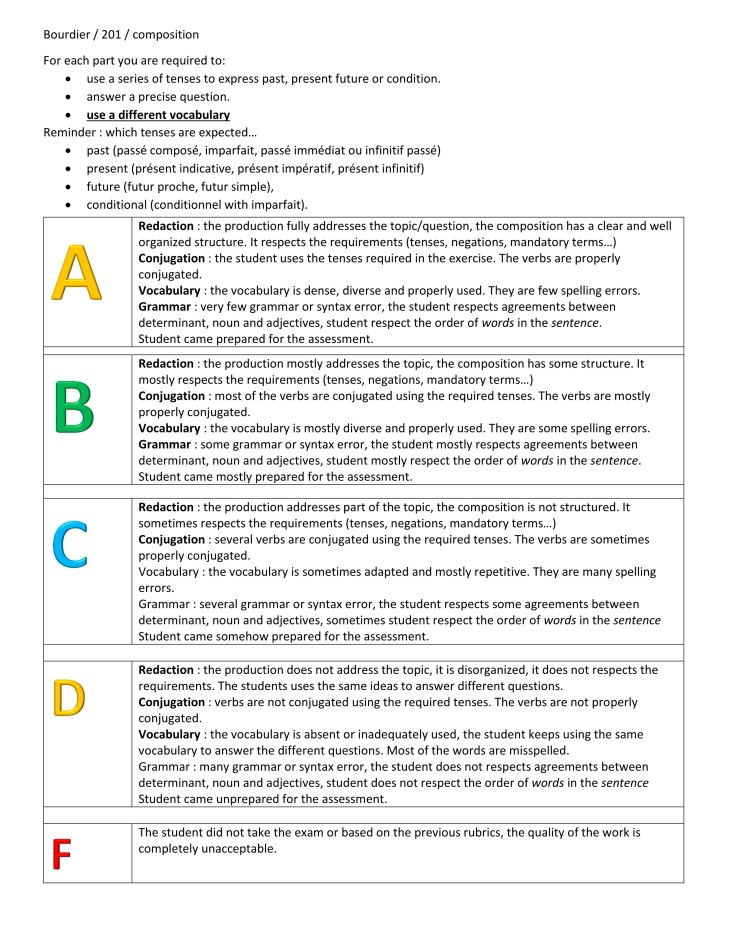 Unité 12 composition Summary SP 2020 CORONAVIRUS_2