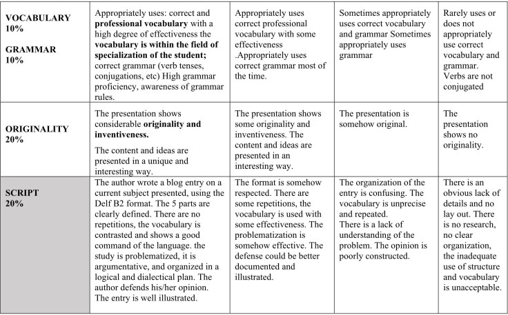 381 Examen Final SP 2020_5