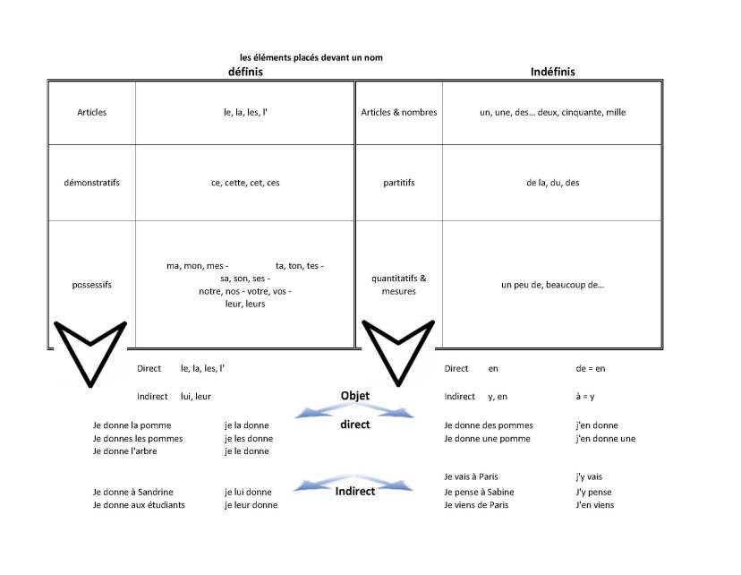 French grammar review Final_Page_1