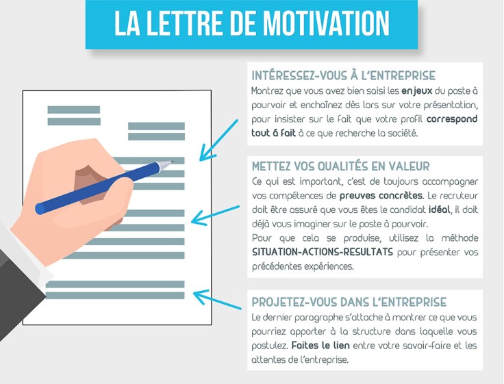 lettre-de-motivation-web-2