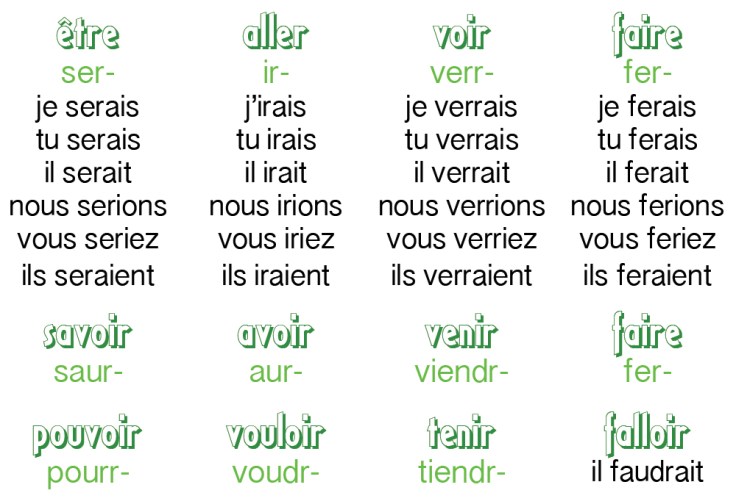 irrc3a9guliers-conditionnel