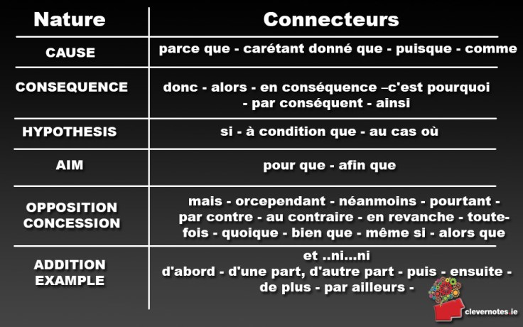 French-Les-articulateurs-logiques