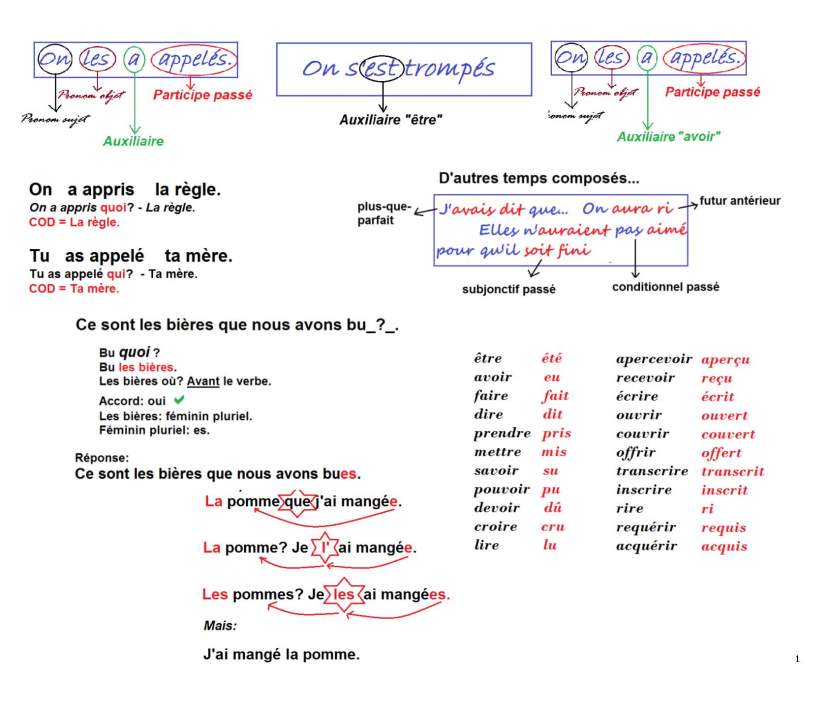 French grammar review Final_Page_2