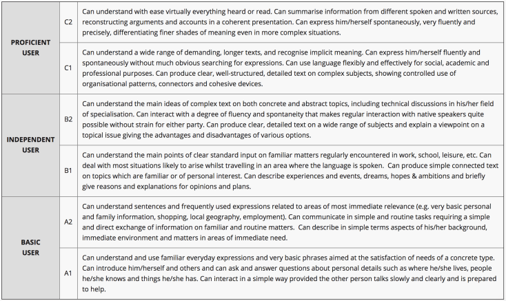 CEFR-table.png