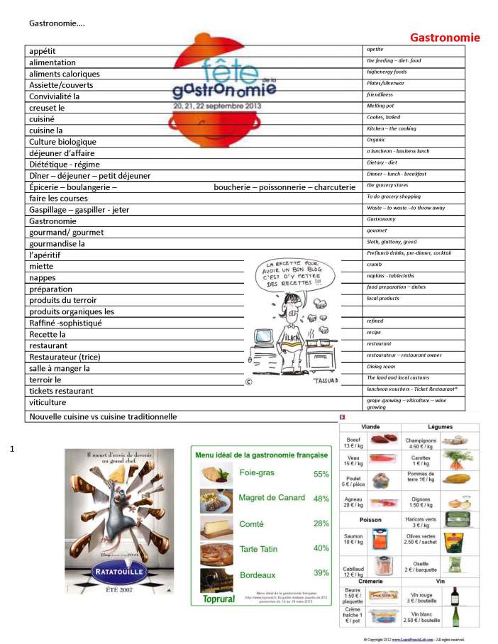 Gastronomie Vocabulaire_Page_1