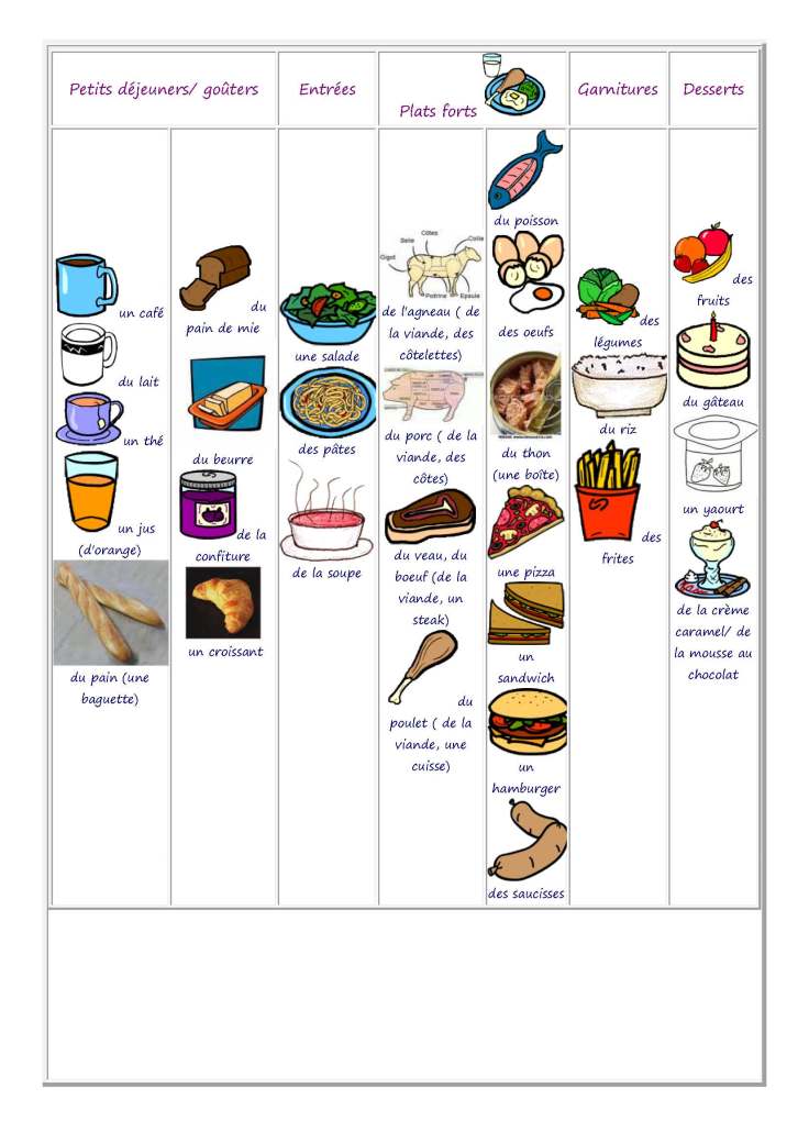 Vocabulaire de la nourriture_Page_2