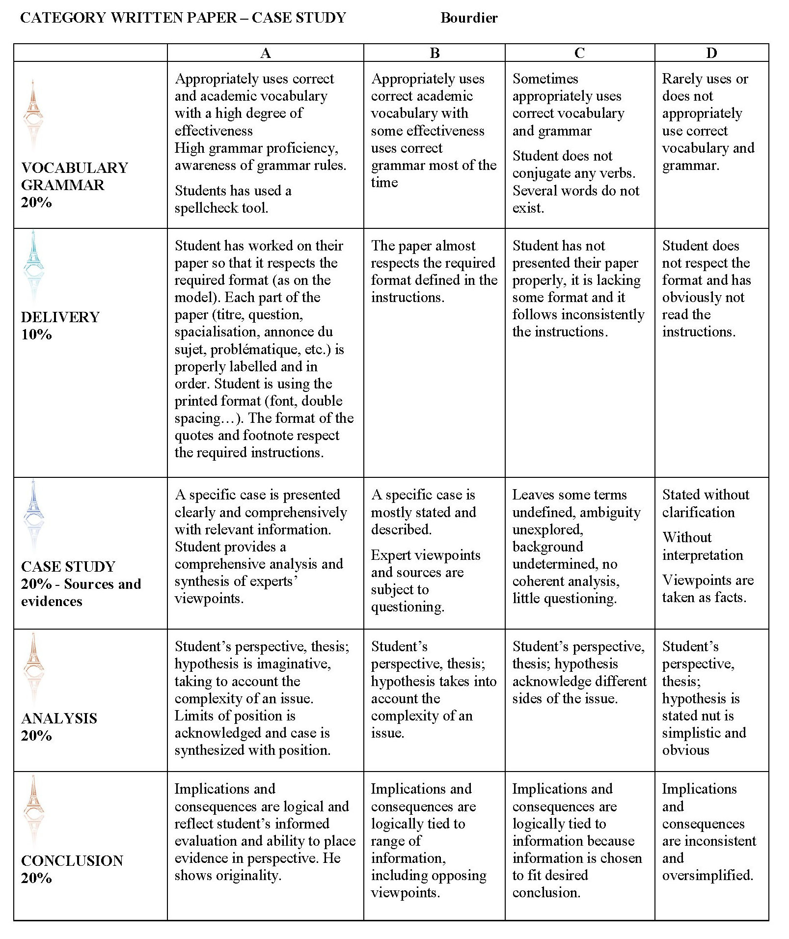 Grading Rubric Ecrit Case study FA2018