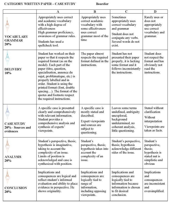 Grading Rubric Ecrit Case study FA2018