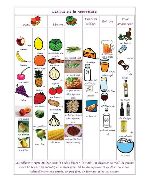 Vocabulaire de la nourriture page 1