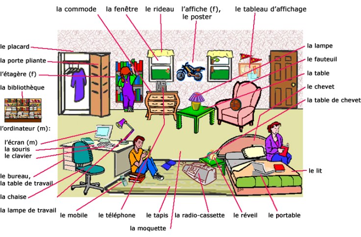 1Vocabulaire de la chambre