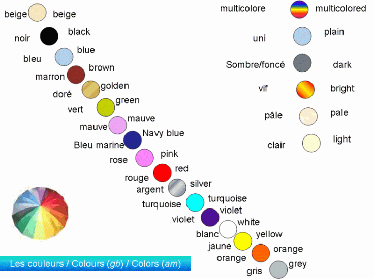 Vocabulaire couleurs