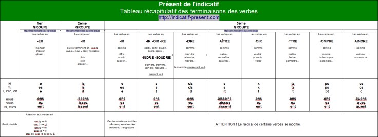 tableau-recapitulatif