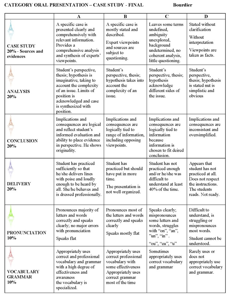Grading Rubric Oral Business Final FA2018