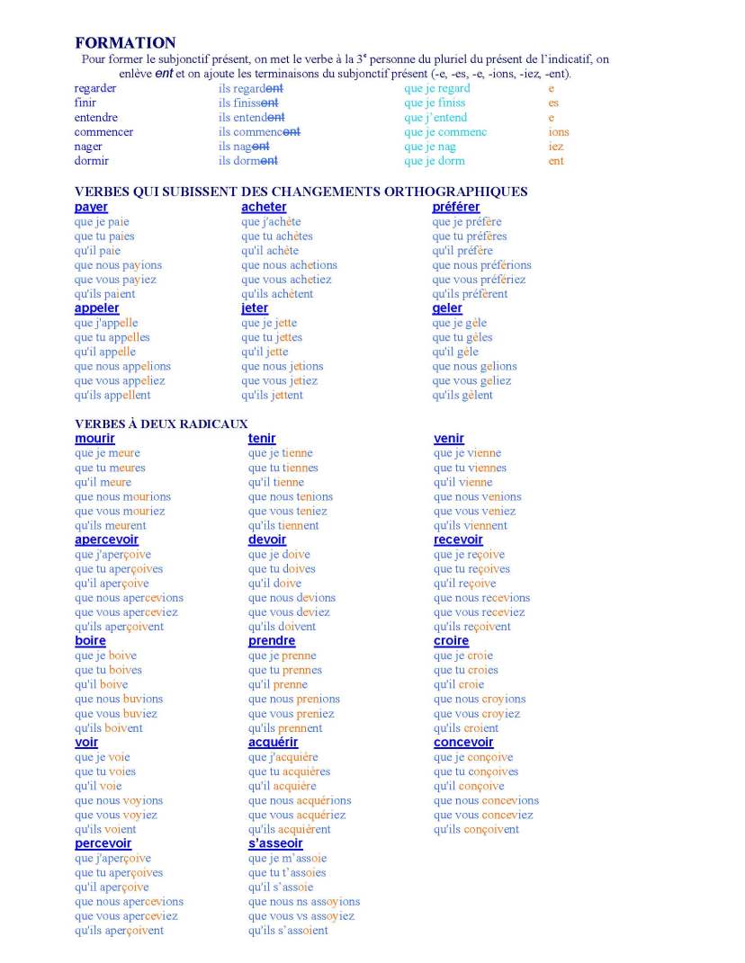 Grammaire formation du subjonctif_Page_1